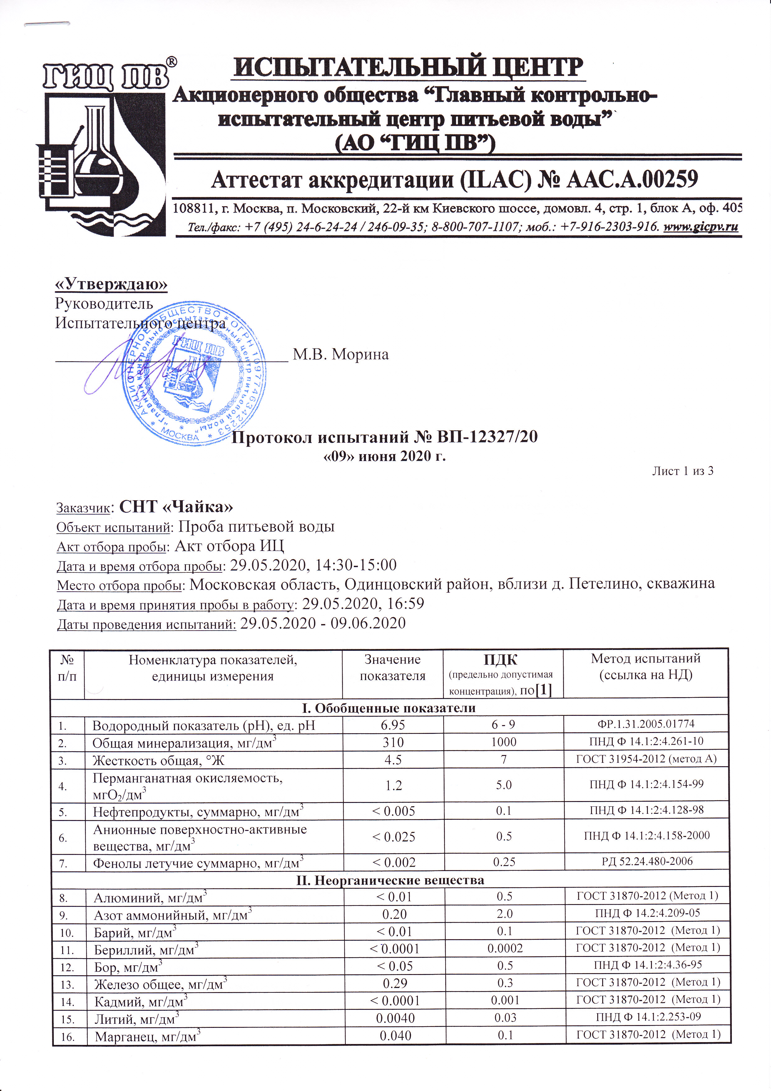 Анализ воды образец